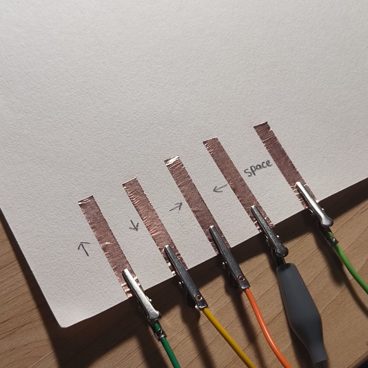 Alligator clips are attached to each copper strip, each corresponding to a unique keyboard command. These clips run back to the Makey Makey board, enabling functional input via the glove.